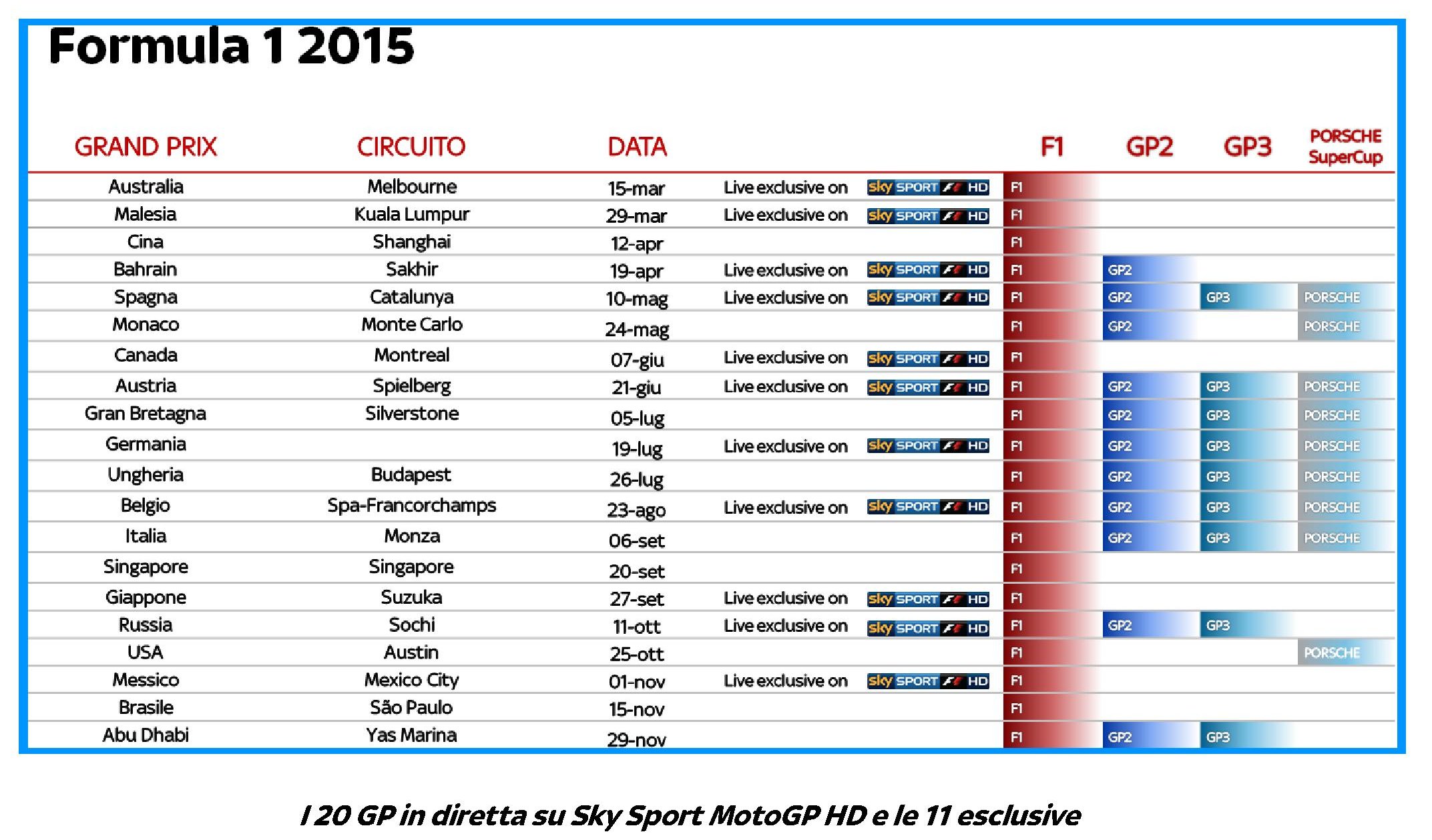 Stagione 2015 #SkyMotori, 38 Gran Premi live con 21 dirette esclusive