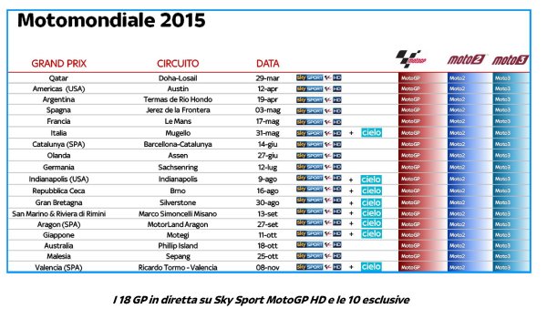 Stagione 2015 #SkyMotori, 38 Gran Premi live con 21 dirette esclusive