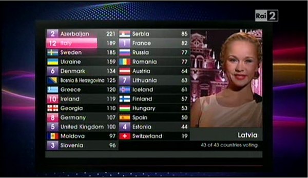 classifica-eurovision-2011.jpg