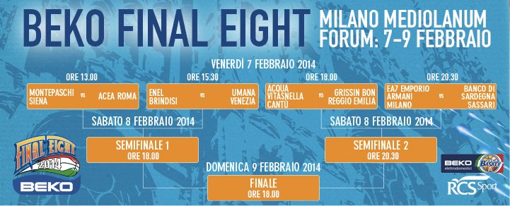 Basket, Coppa Italia Final Eight 2014: dirette tv su Rai Sport 1 e Gazzetta.it