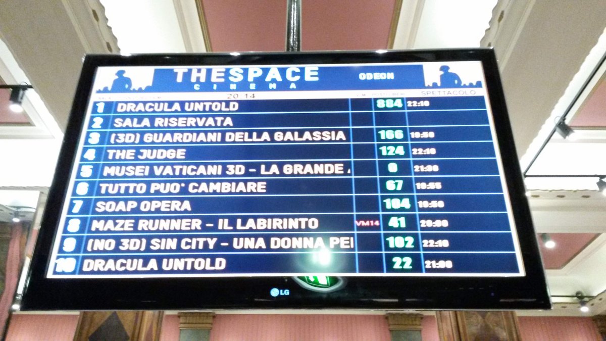 26 mila spettatori e 250 mila di incasso per i Musei Vaticani 3D al Cinema