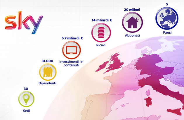 Sky crea il leader dell'intrattenimento in Europa (Sky Italia - BSkyB - Sky Deutschland)