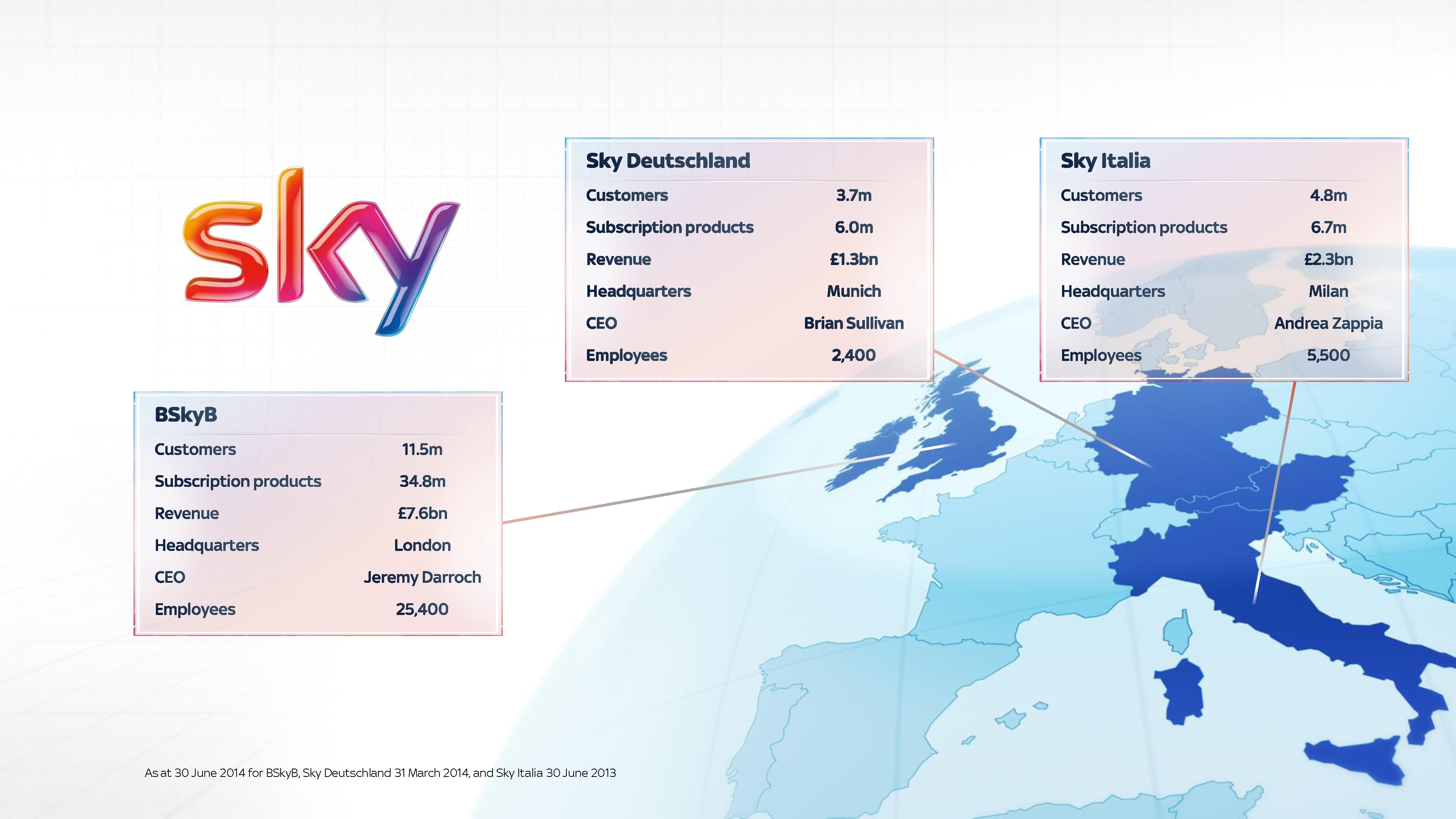 BSkyB completa acquisizione 100% Sky Italia e 89.71% Sky Deutschland