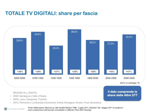 Ascolti Auditel della Tv digitale [Sat e Dtt] - Settembre 2011 (analisi Starcom)